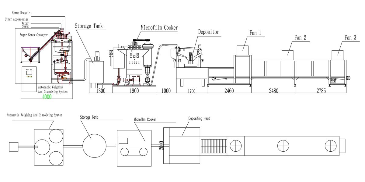 hard-candy-depositing-production-line.jpg